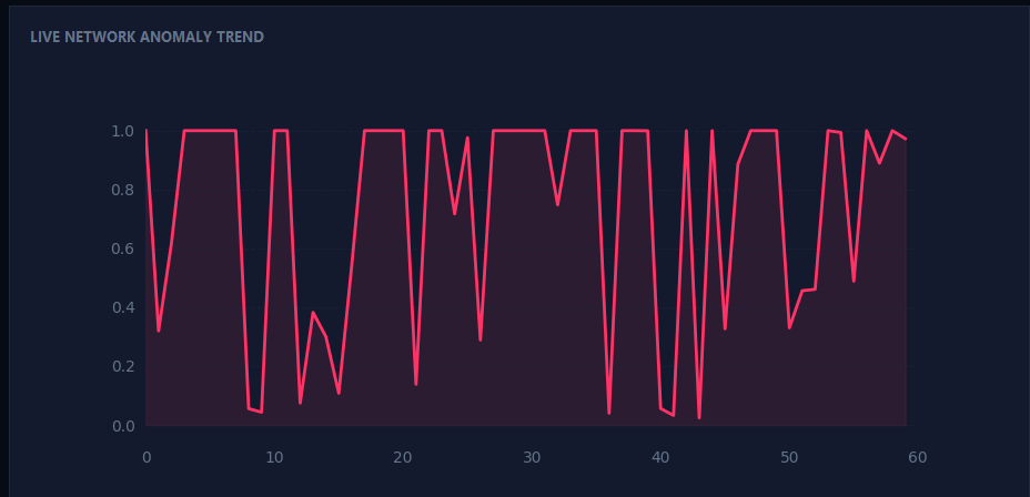 Threat Analytics Screen